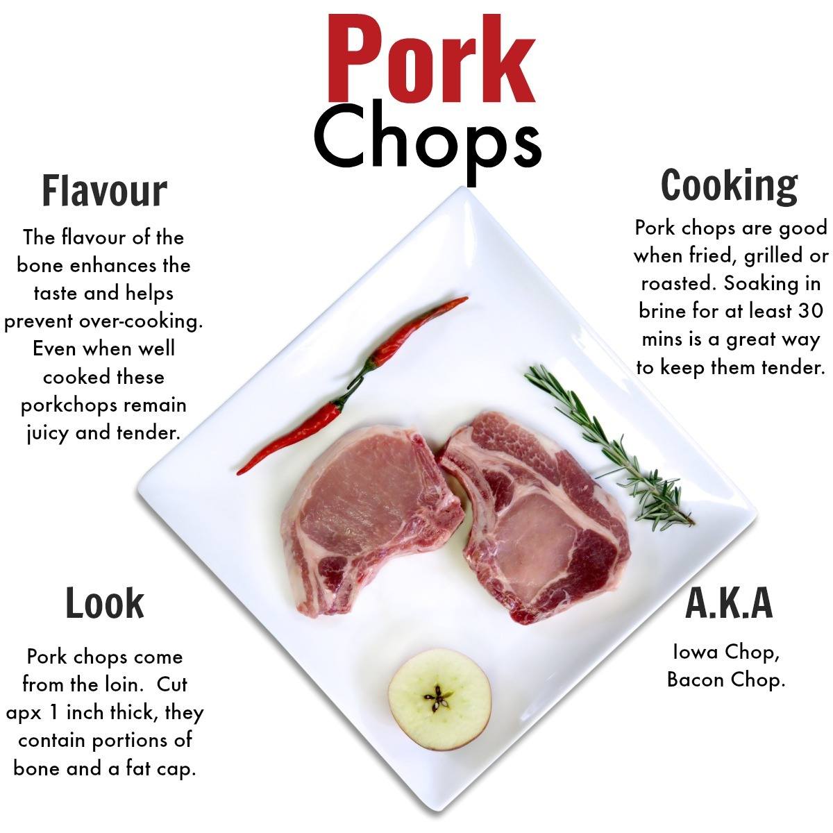 Pork Chops - Nutrafarms