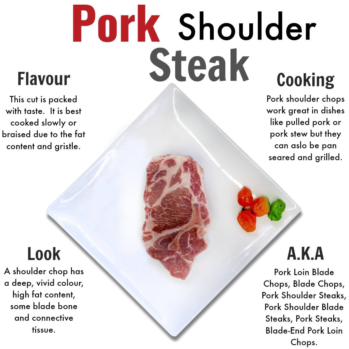 Pork Shoulder Steak - Nutrafarms
