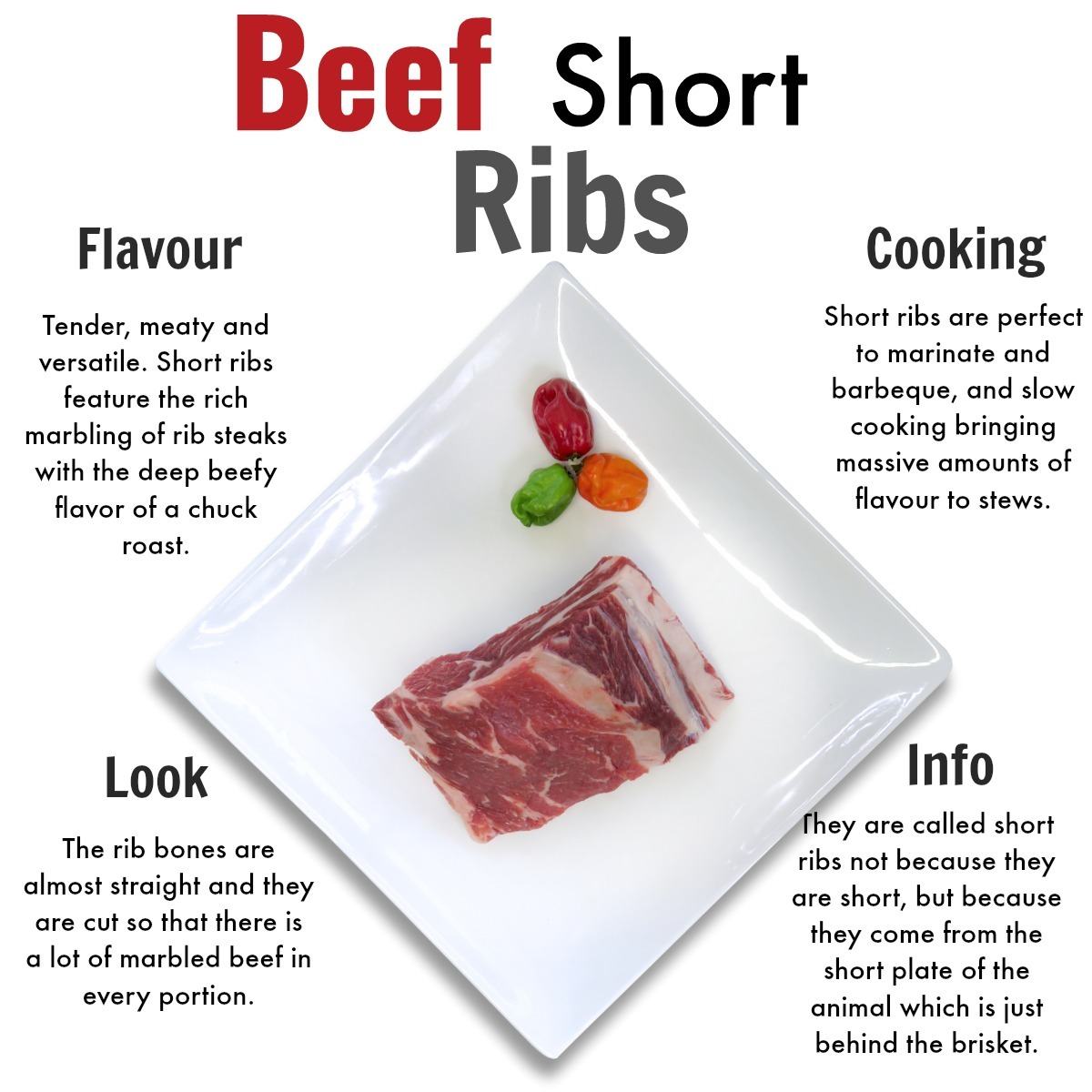 Affordable grass-fed beef delivery near me, steaks, ground beef and more - Nutrafams - Beef Short Ribs 2