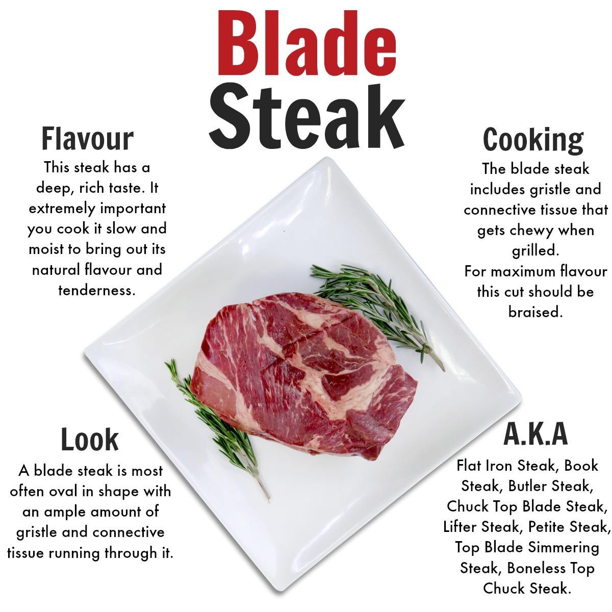 Affordable grass-fed beef delivery near me, steaks, ground beef and more - Nutrafams - Blade Steak 2