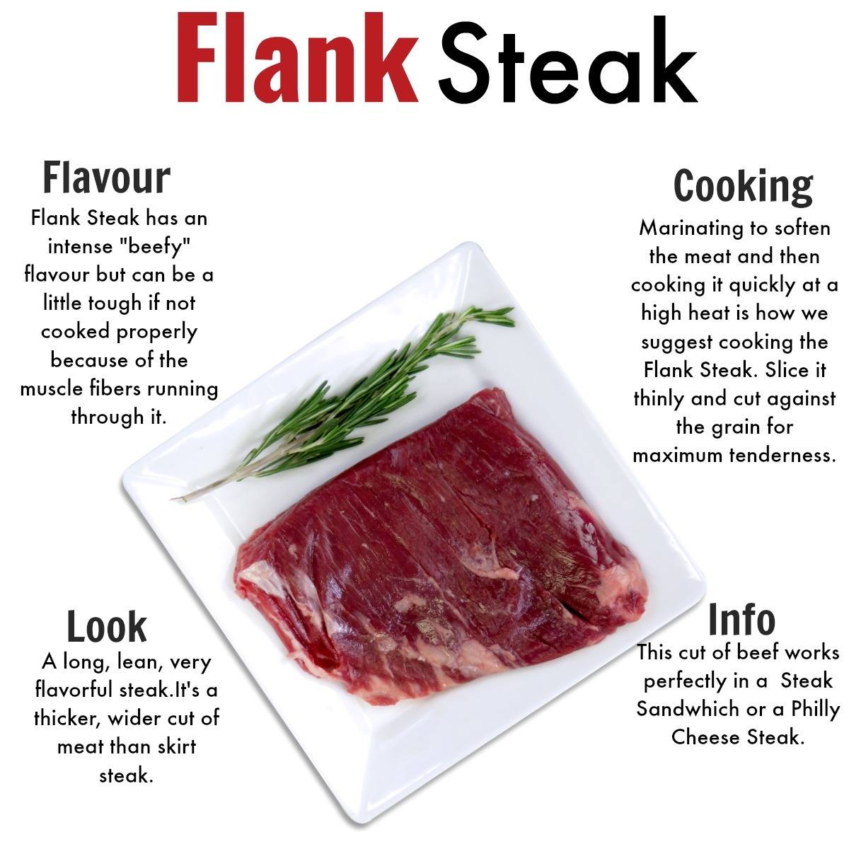 Affordable grass-fed beef delivery near me, steaks, ground beef and more - Nutrafams - Flank Steak 2
