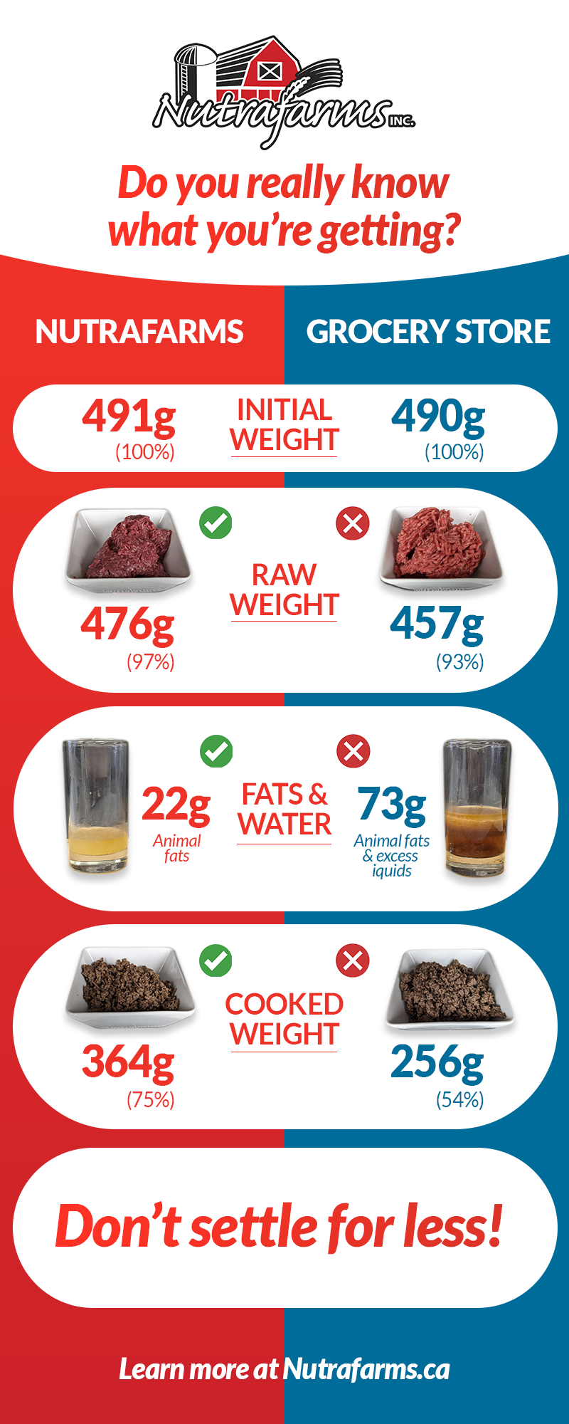 Grass-Fed-Ground-Beef-Vs-Grocery-Store-Ground-Beef-image-7